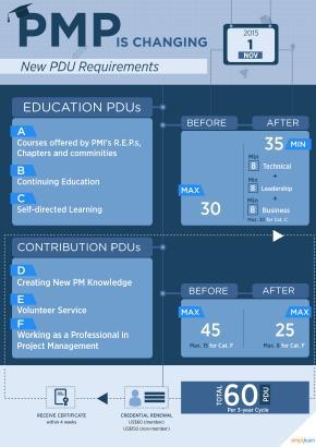 pmi-pdu-changes-2015.jpg